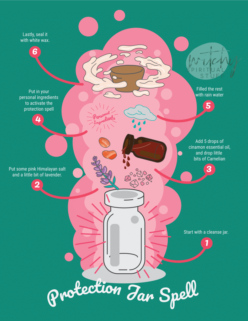 how to cast a protection spell