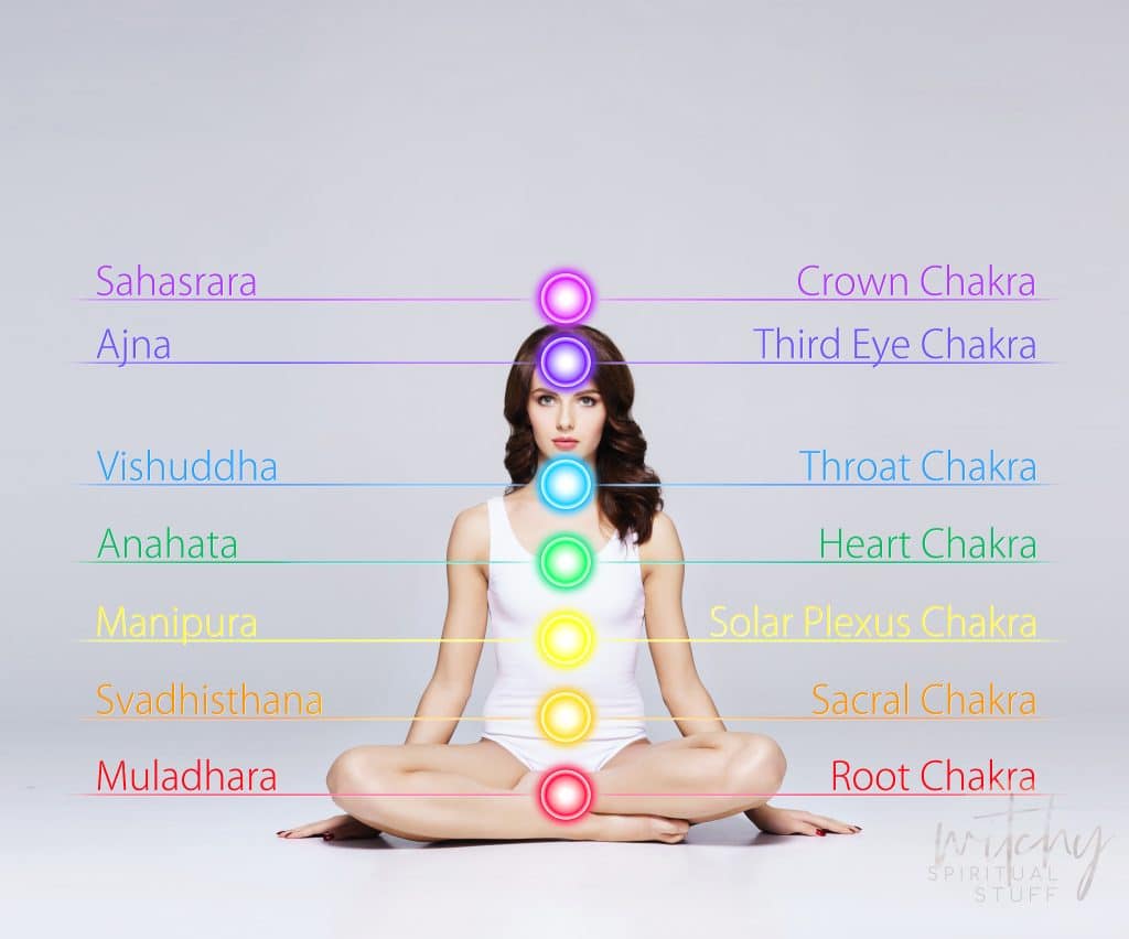 What are the Chakras