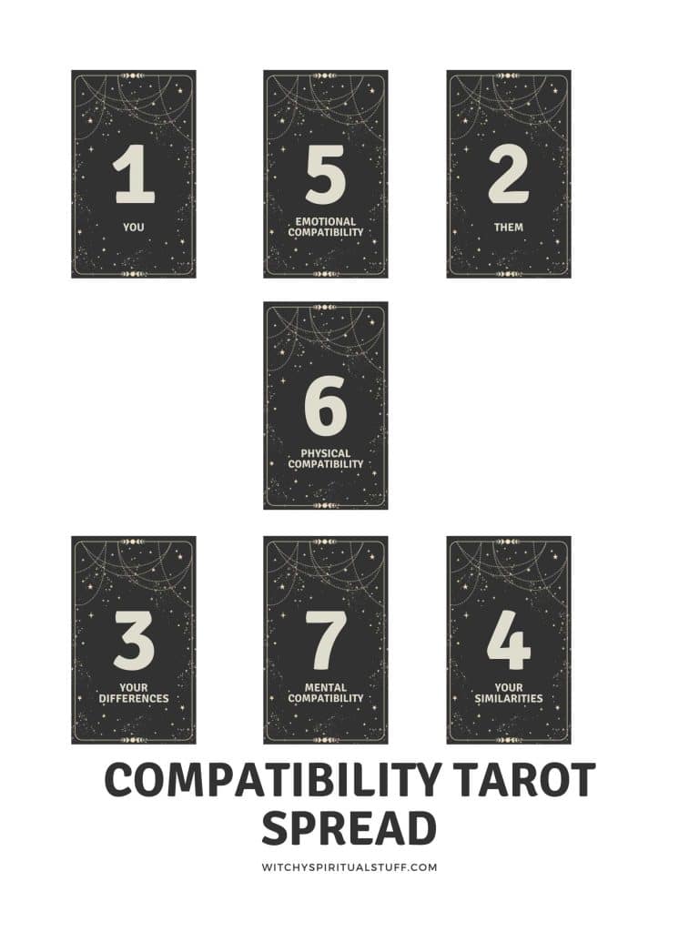 Compatibility Tarot Spread 768x1024, Witchy Spiritual Stuff
