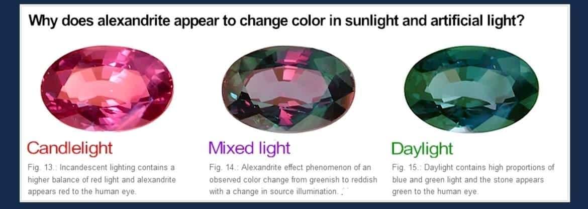 Color-Changing Alexandrite