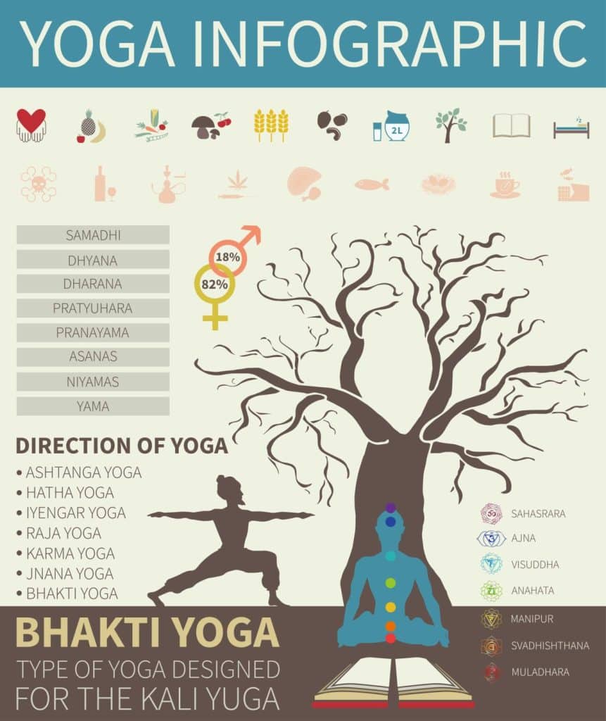 yoga for your chakra