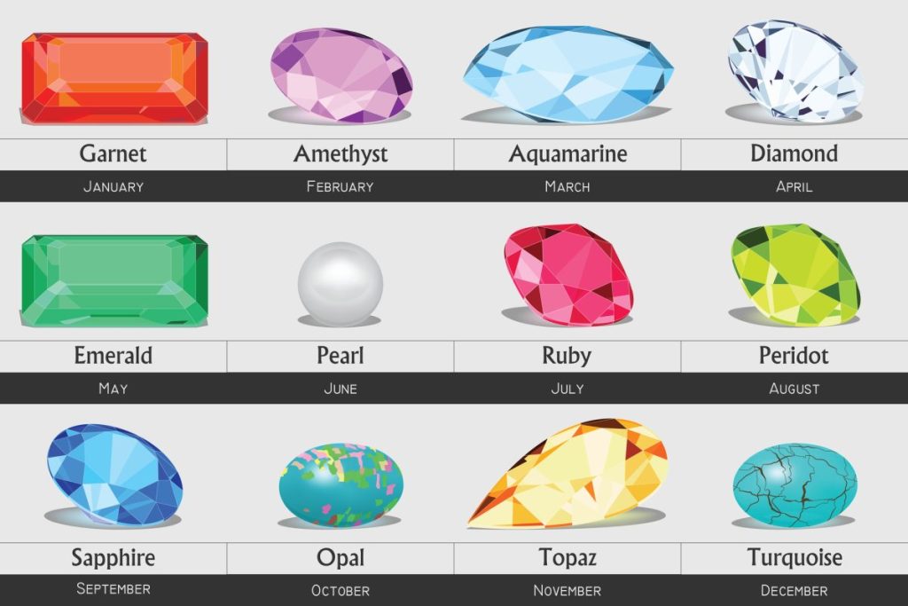 birthstone chart