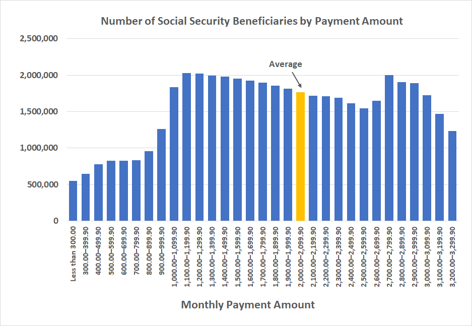 $4983 Direct Deposit January 2026 – Check Eligibility Criteria, Payment Dates, and What’s Confirmed 2 Average Social Security benefits