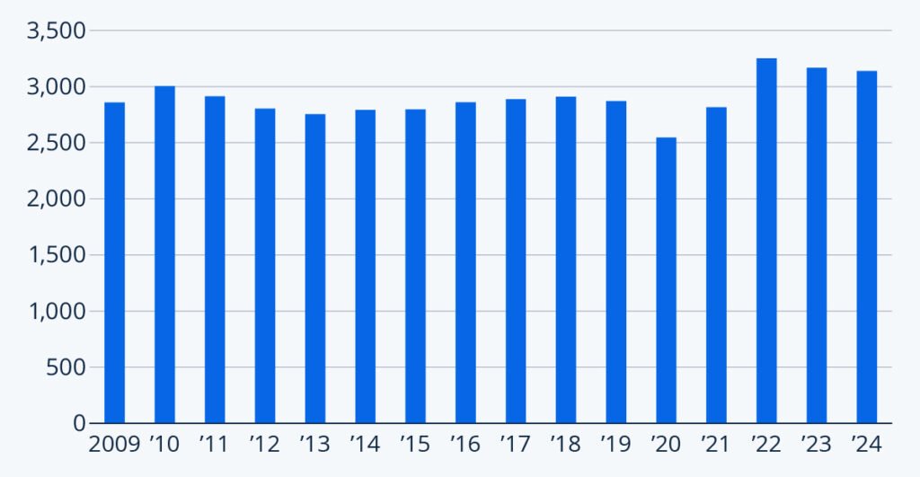 IRS tax refund amounts