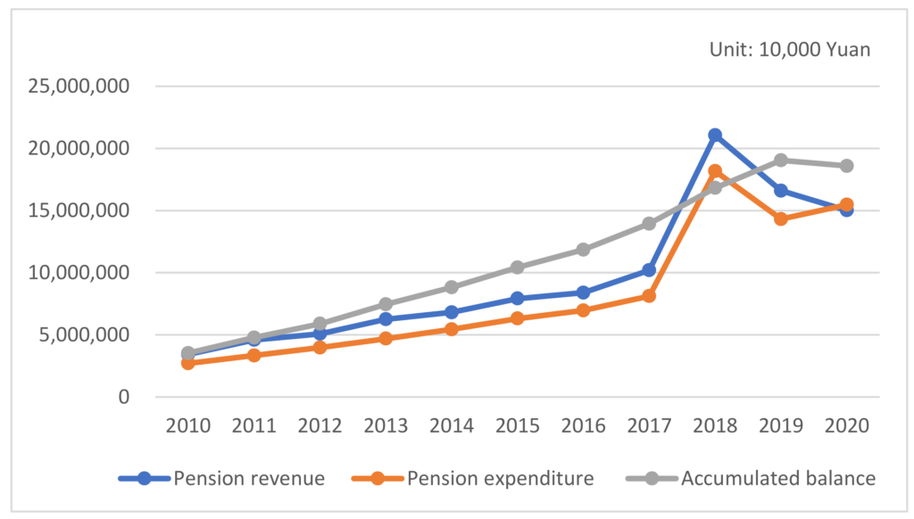 Goodbye To Retirement At 67 – The New Age for Collecting Social Security Changes Everything in the United States 2 Potential effects of raising retirement age on different income