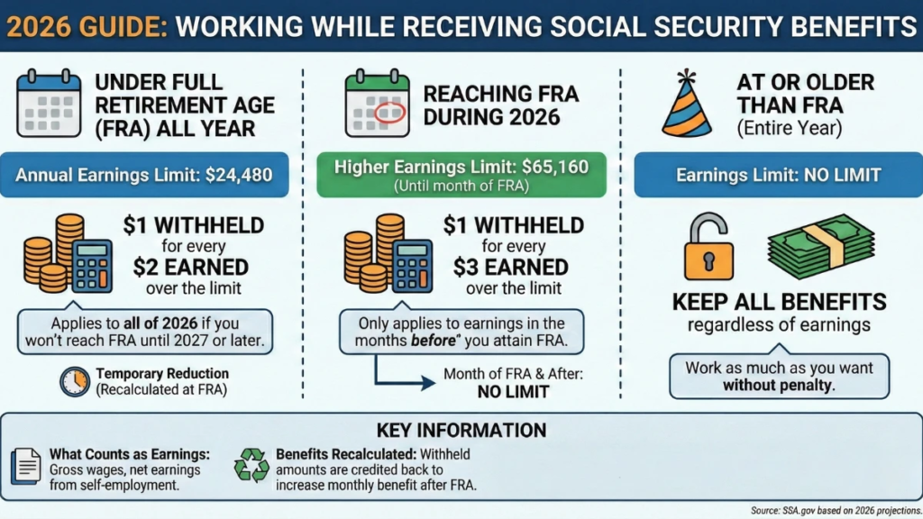 Social Security Benefit Limit 2026 – Under the $5,251 Cap? These Smart Tweaks Can Push Your Check Higher 2 Social Security Benefit Limit