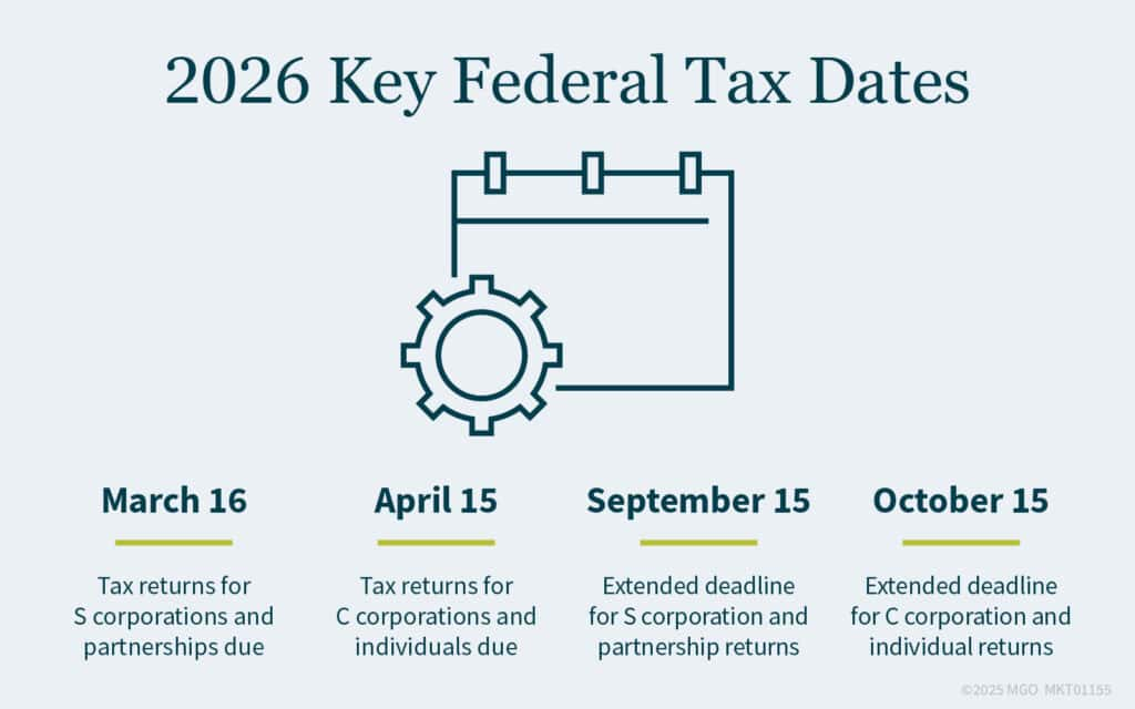IRS Financial Boost Update – One Million Taxpayers Could Receive Extra Money, Check Eligibility 2 IRS Key Dates for Tax Filling
