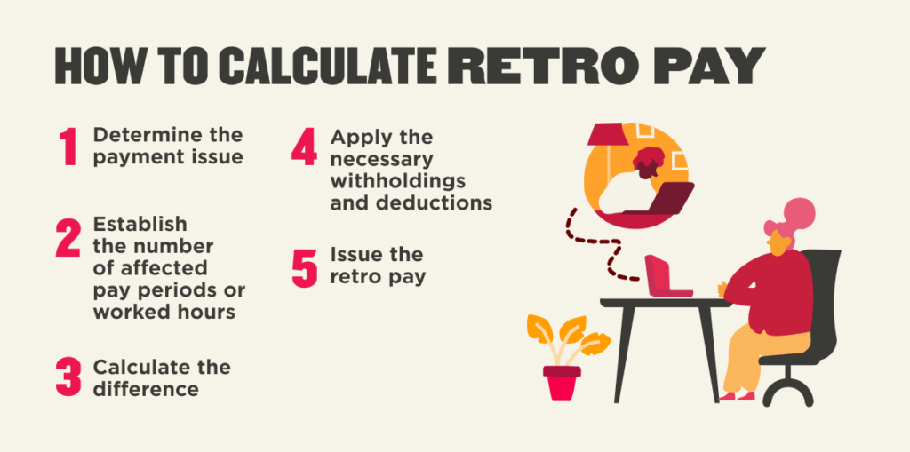 Social Security to Send Out $17 Billion in Retroactive Payments – Here’s Who Gets It! 2 How to Calculate your Retro Pay