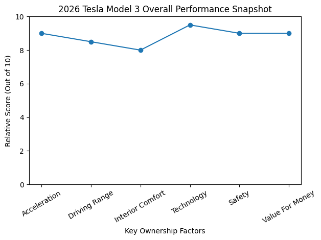 2026 Tesla Model 3 Performance