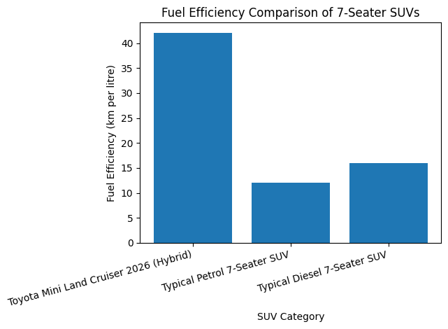 Toyota Mini Land Cruiser 2026 7-Seater Hybrid – Blockbuster Deal Sparks Off-Road Family Interest 2 Toyota Mini Land Cruiser 2026 Features