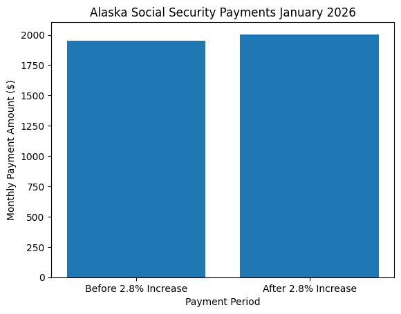 Alaska Social Security Payments Chart